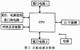 256 26 215 32大容量中文矩陣系統(tǒng)的設(shè)計