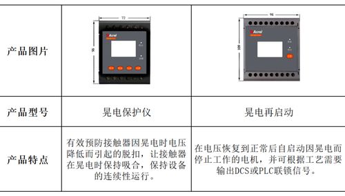 安科瑞工業(yè)用測控類保護(hù)產(chǎn)品及系統(tǒng)解決方案 ard3m能電動(dòng)機(jī)保護(hù)器