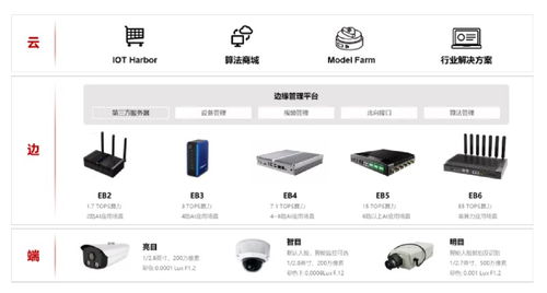 2022 aiot產(chǎn)業(yè)全景圖譜系列解讀 ai能力下沉,邊緣智能竟創(chuàng)造近300億市場規(guī)模